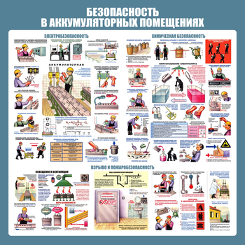 С46 Стенд аккумуляторные помещения (1000х1000 мм, пластик ПВХ 3 мм, алюминиевый багет серебряного цвета) - Стенды - Тематические стенды - Магазин охраны труда ohranatruda-shop.ru